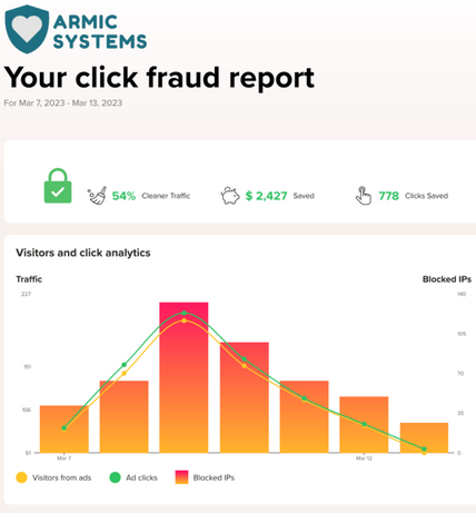 Click Fraud Report